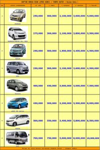 Sewa Mobil Bulanan di Banyuwangi: Hemat dan Praktis