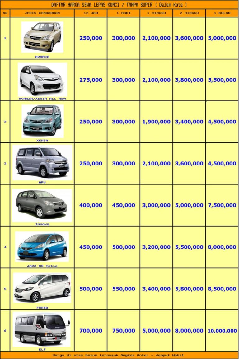 Sewa Mobil Bulanan di Banyuwangi: Hemat dan Praktis